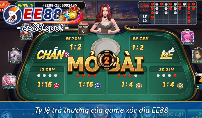 Xóc đĩa EE88 - Luật Chơi và Kinh Nghiệm thắng lớn 4 Tỷ lệ trả thưởng của game xóc đĩa EE88